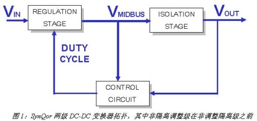 圖1：SynQor兩級DC/DC變換器拓撲，其中非隔離調整級在非調整隔離級之前。