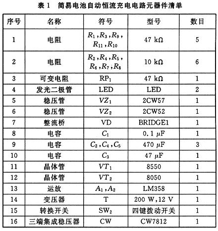 本設計用的元件清單