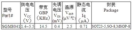 圣邦微電子推出單通道超低功耗運放SGM8041