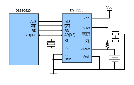 DS17285、DS17287、DS17485、DS17487、DS17885、DS17887：典型工作電路