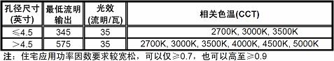 離線高功率因數(shù)TRIAC調(diào)光的綠色LED驅(qū)動(dòng)器參考設(shè)計(jì)(電子工程專輯)