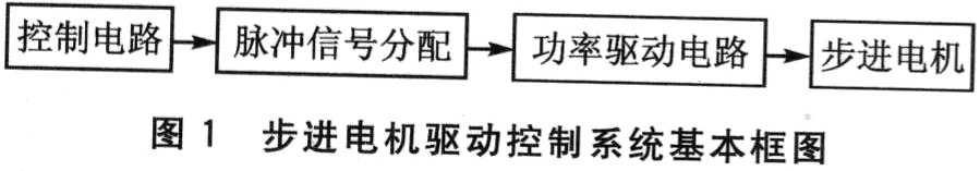 步進電機驅動器的關鍵技術研究