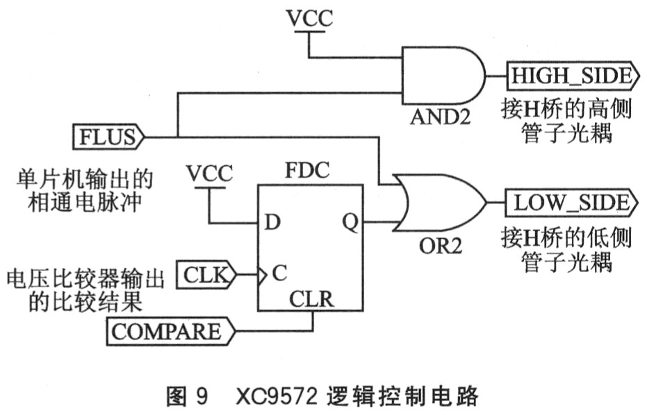 步進電機驅動器的關鍵技術研究