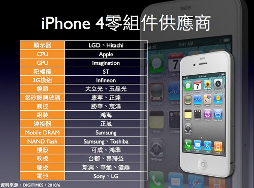 iPhone 4(yng)(ӹ̌(zhun)݋)