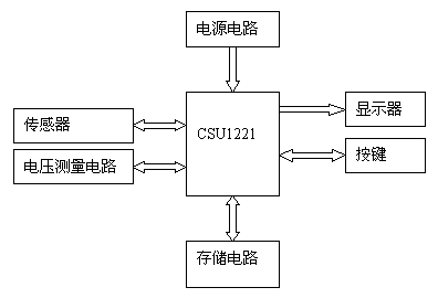 圖2：CSU1221應用于電子計價秤的原理框圖。