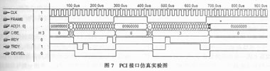 PCI接口控制部分的仿真結果