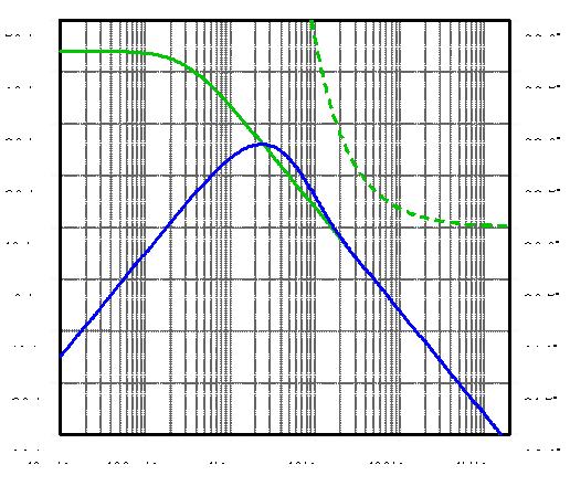 嵌入式 IIR 濾波的高準(zhǔn)確度低噪聲積分器（藍色跡線）