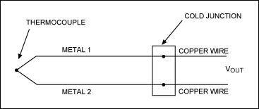 圖2. 熱電偶電路簡(jiǎn)化圖。金屬1和金屬2之間的結(jié)為主熱電偶結(jié)。金屬1和金屬2與測(cè)量裝置銅線或印制板(PCB)引線的接觸位置形成了額外的熱電偶。