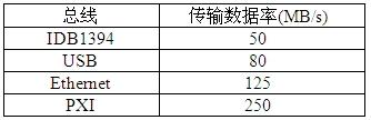利用軟件無(wú)線電提升車載無(wú)線應(yīng)用的設(shè)計(jì)靈活性(電子工程專輯)