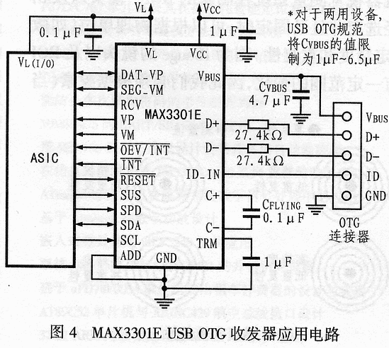 USB OTG設(shè)計