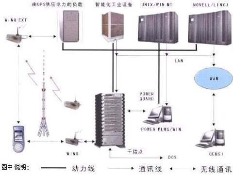 遠程監(jiān)控示意圖