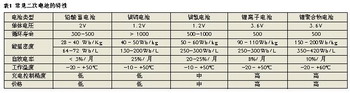 電池電量計的原理與計算