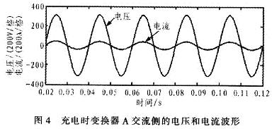 飛輪充電時變換器A交流側的電壓和電流波形