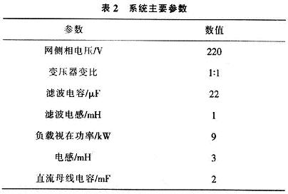 系統主要參數