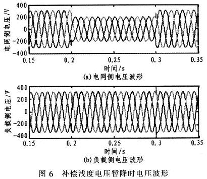 電壓暫降時的動態補償波形