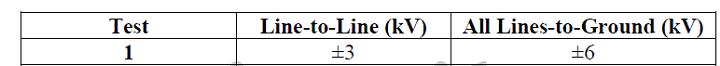 I.	IEC61000-4-5 雷擊規格