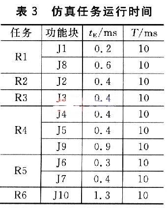 仿真結果
