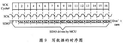 向ADNS2610寫(xiě)數(shù)據(jù)的時(shí)序圖