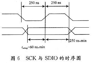時(shí)鐘脈沖和數(shù)據(jù)的變化之間有一定的時(shí)序關(guān)系