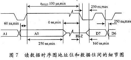 讀數(shù)據(jù)時(shí)序圖地址位和數(shù)據(jù)位間的細(xì)節(jié)圖