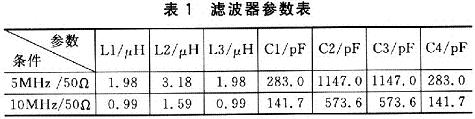 具體計算結(jié)果
