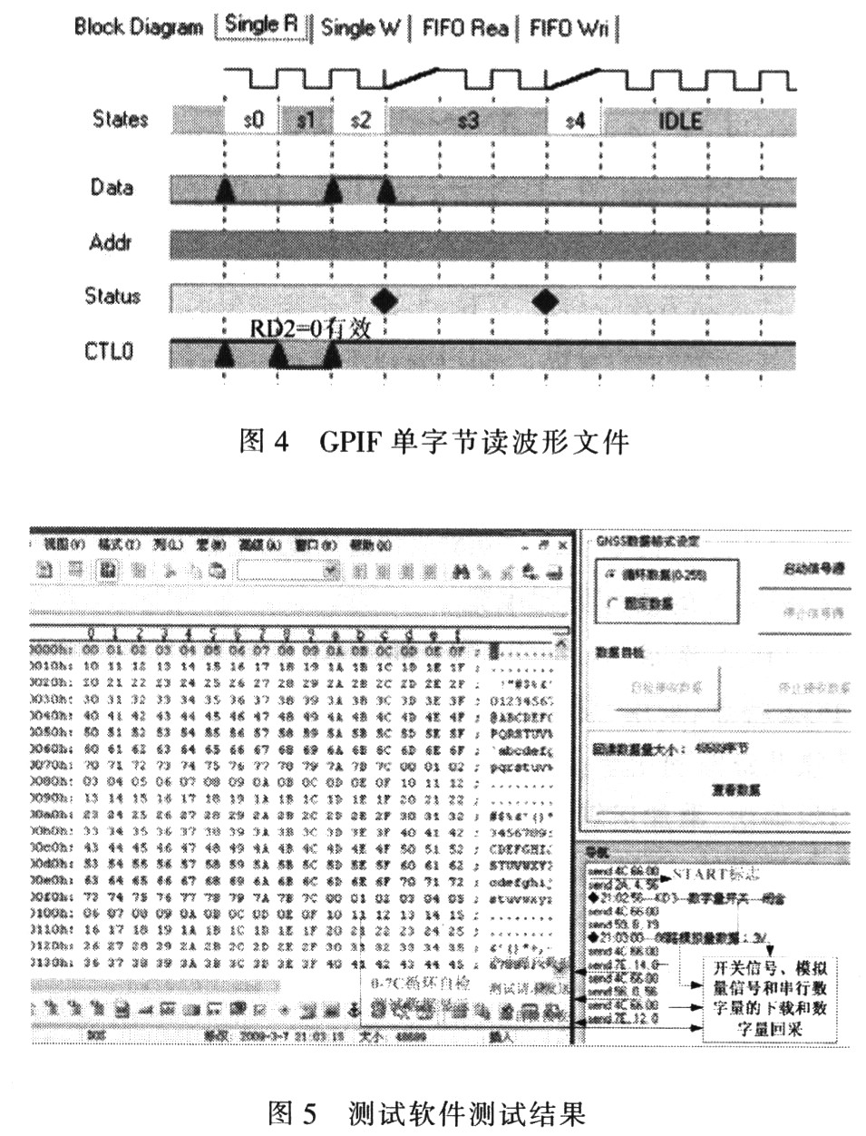 GPIF波形編輯文件和測試結果