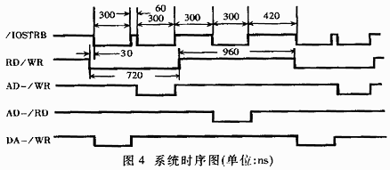 系統的時序