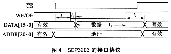 SEP3203的接口協議