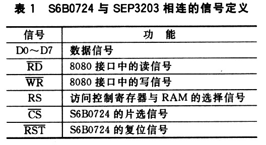 S680724與MPU接口信號的定義