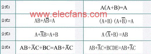 邏輯代數運算規則 http://www.asorrir.com