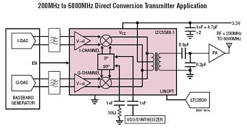 LTC5588-1應用電路 http://www.asorrir.com
