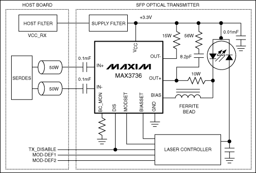 MAX3736：典型應用電路 http://www.asorrir.com