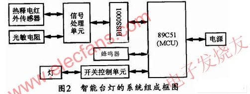 智能臺燈的系統組成框圖 www.asorrir.com