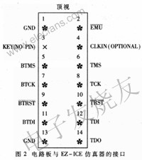 ADSP21062 JTAG接口與EZ-ICE仿真器連接 www.asorrir.com