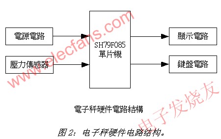 電子秤硬件電路結構 www.asorrir.com