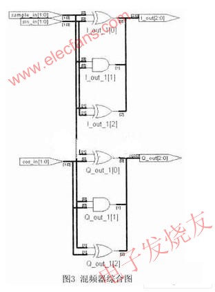 混頻器綜合圖 www.asorrir.com