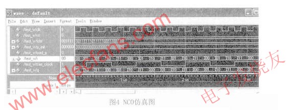 NCO模塊仿真圖 www.asorrir.com
