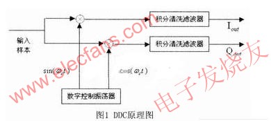 DDC原理圖 www.asorrir.com