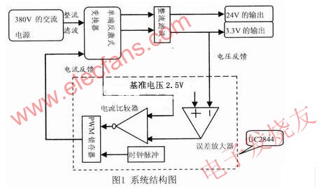 反激式高頻穩壓開關電源原理圖 www.asorrir.com