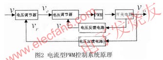 電流型PWM控制器系統框圖 www.asorrir.com