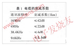 電纜的衰減系數 www.asorrir.com