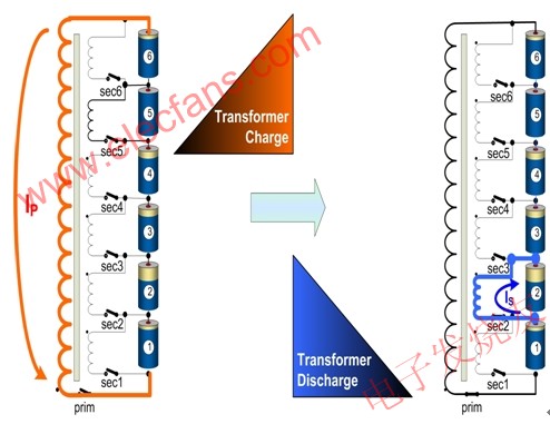 鋰離子電池的底部充電平衡原理 www.asorrir.com