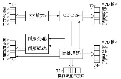 怎么看激光視盤機電路圖 http://www.asorrir.com