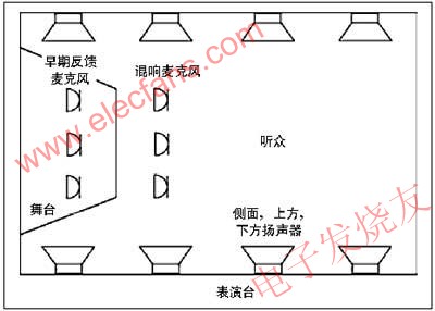 簡化的電子擴聲系統 來源：電子發燒友