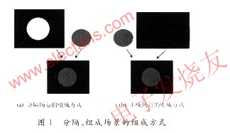 分隔、組成場景的組成方式 來源：電子發燒友網