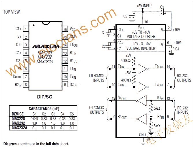 MAX220–MAX249系列線驅動器/接收器 www.asorrir.com