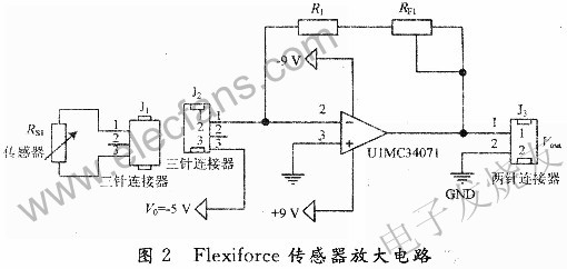 Flexiforce傳感器的放大器電路 www.asorrir.com