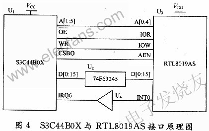 RTL8019AS與S3C44BOX的鏈接 www.asorrir.com