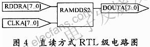 直讀方式RTL級電路圖 www.asorrir.com