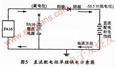 直流配電柜單獨供電示意圖 www.asorrir.com